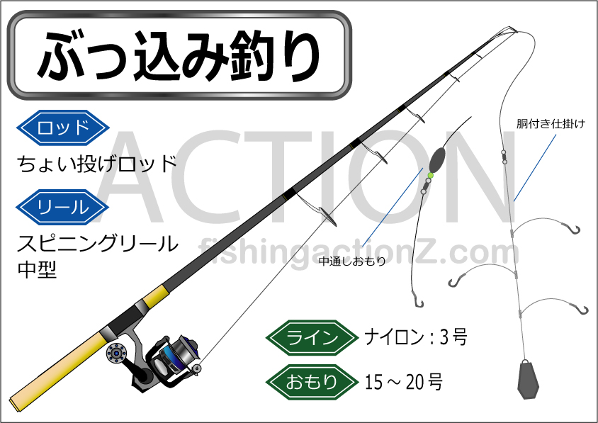 最大93%OFFクーポン つり具TEN 釣りエサ付 サビキ釣り ちょい投げ釣り 完全釣りセット 釣り竿 仕掛け エサ 釣り道具 fucoa.cl