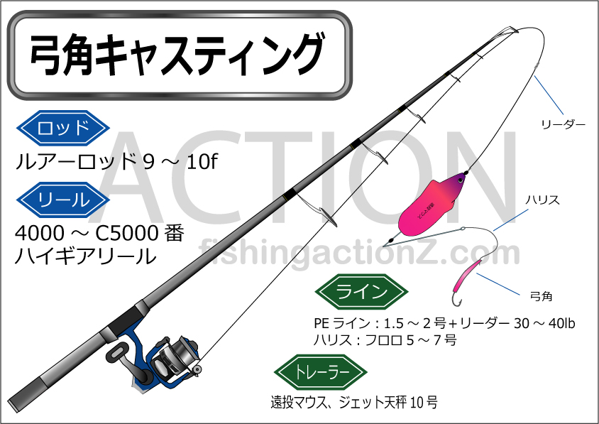 ヤマリア 遠投マウス2 S15 - フィッシング