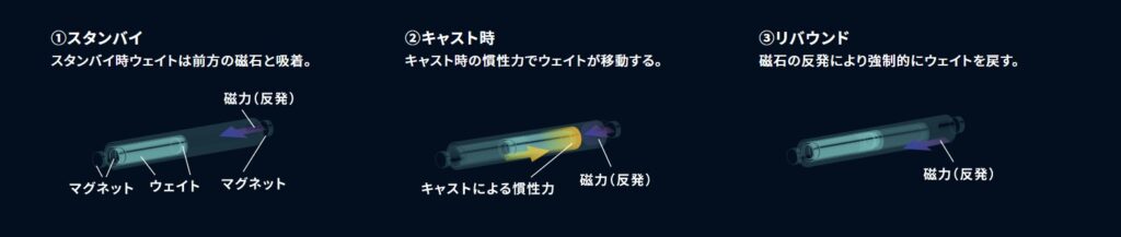 【新製品】3代目komomo SF-125はシーバス爆釣シャローランナー！
